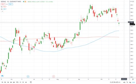 how to buy gucci stock|kering stock dividend.